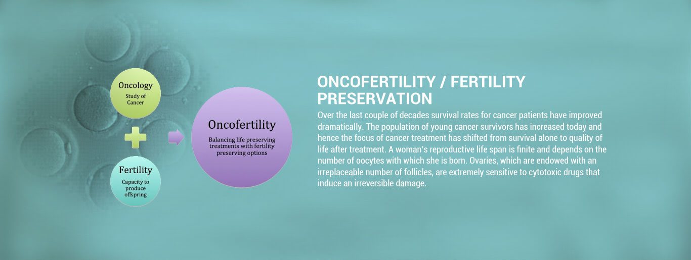 Oncofertility Treatment Center in Chennai